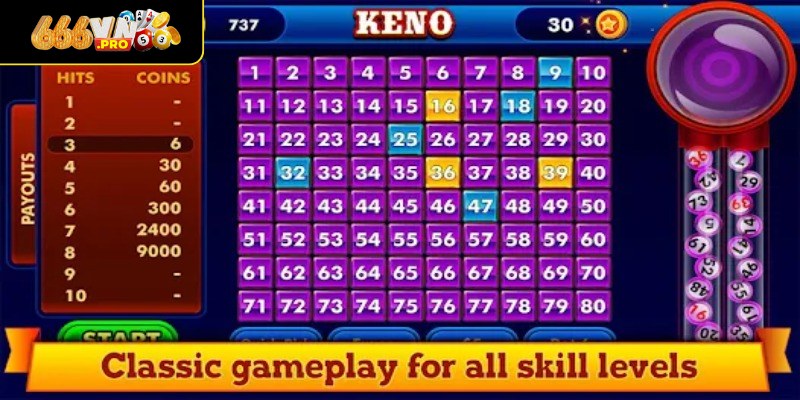 Phân tích tỷ lệ trúng theo từng cấp độ